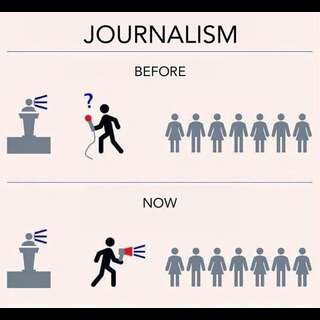 Before: A journalist asking questions of the pulpit speaker to the public. Now: A journalist simply repeating the pulpit speaker to the public.